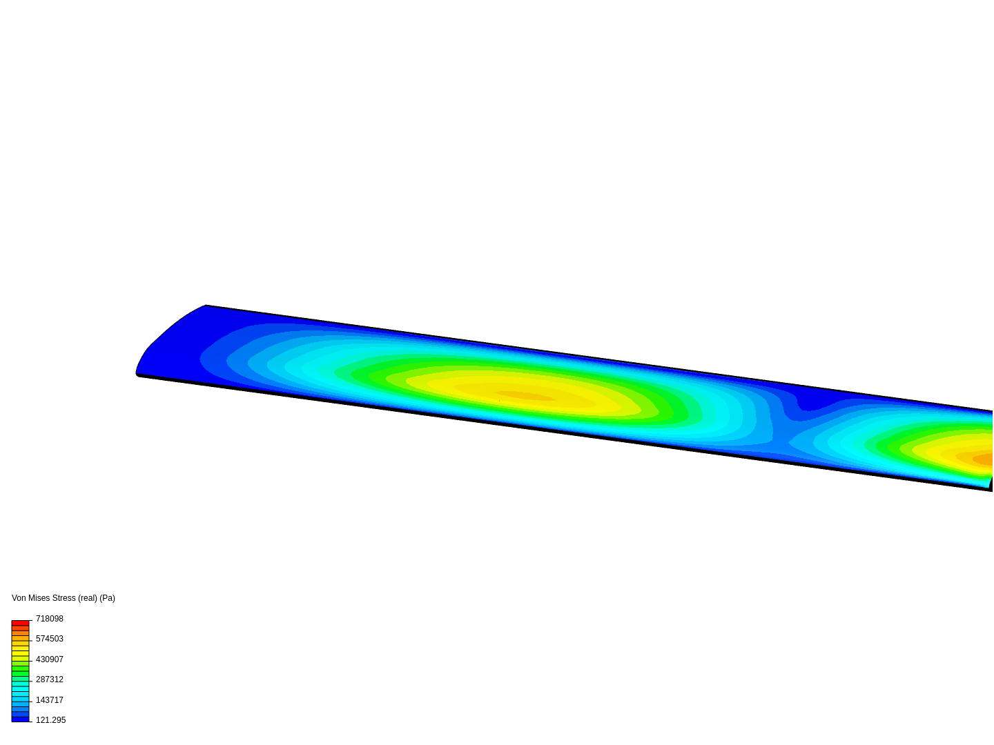 Harmonic analysis image