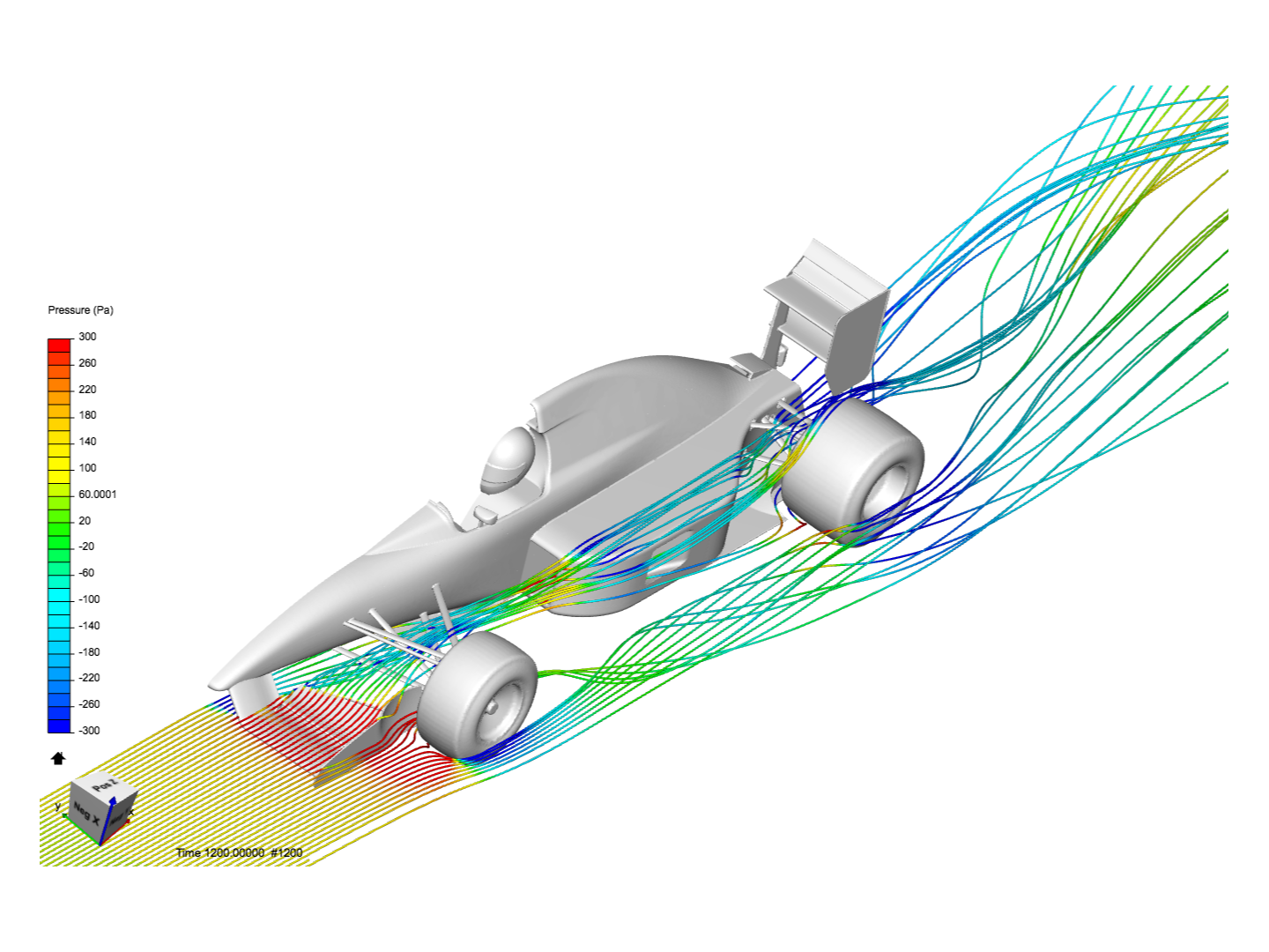 1990s F1 High and Low Noses by yosukegb4 SimScale