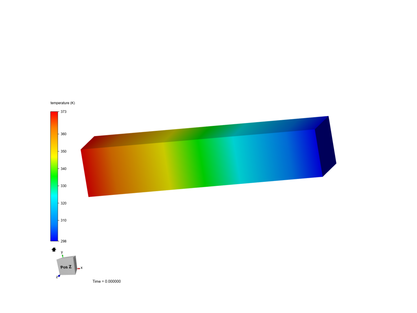 Exercise: Heat transfer in a beam image