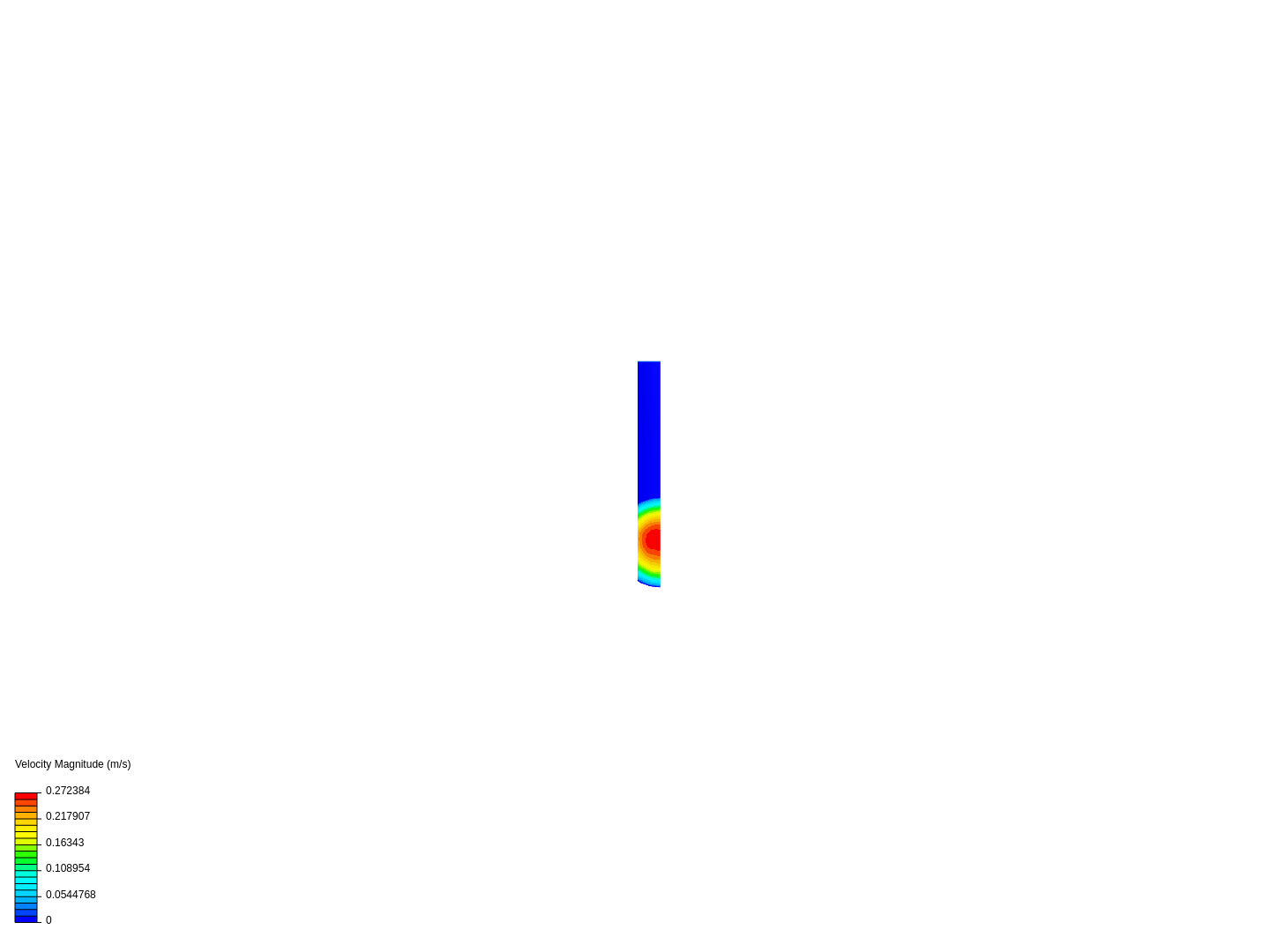 Heat transfer in fluid image