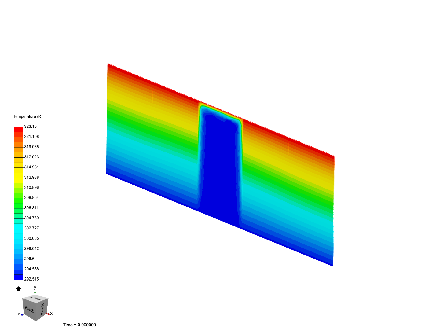 first thermal test by e7700c77a46b49 | SimScale