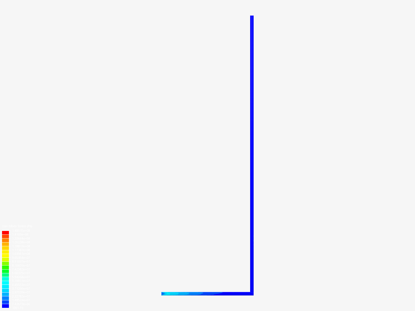 Loading by ebarrow SimScale