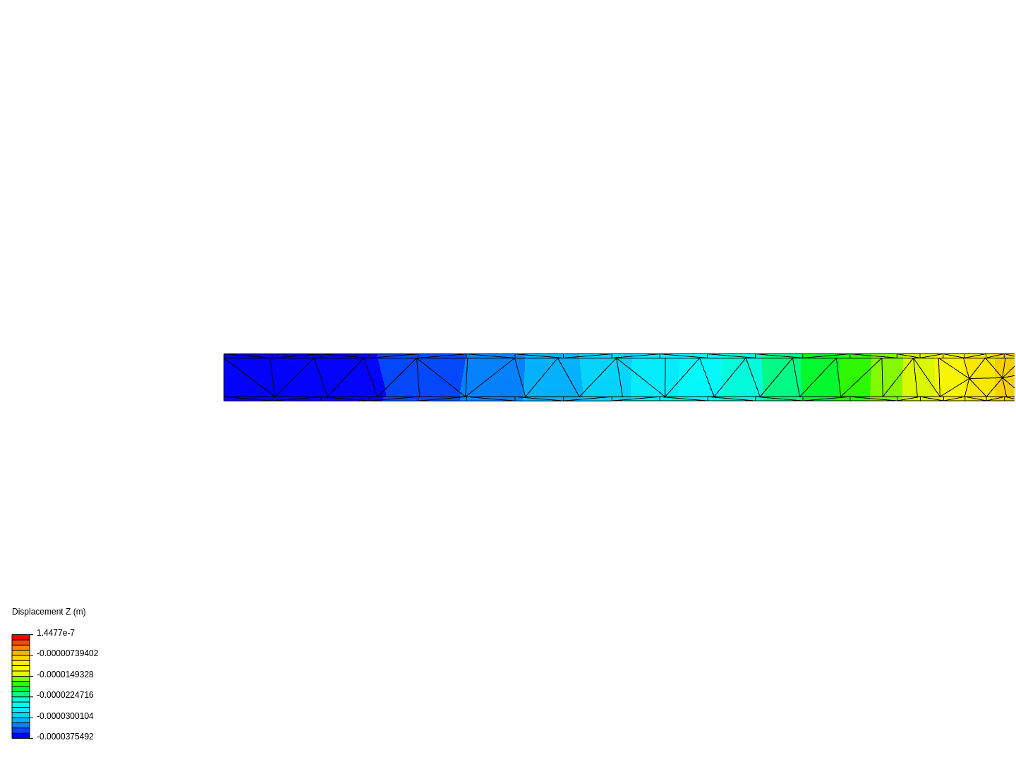 Radome test by ebarthalais | SimScale