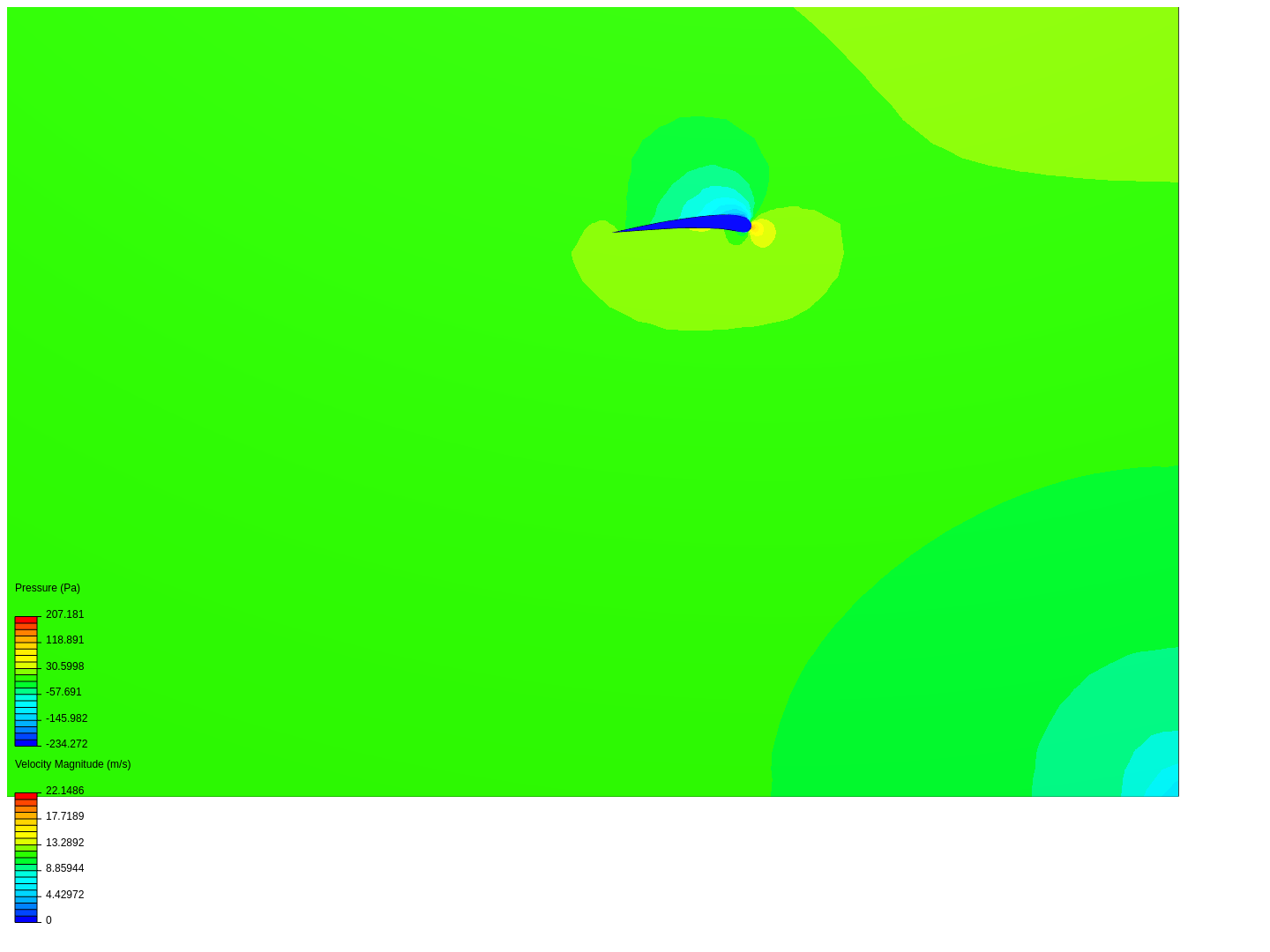 Wing fragment CFD simulation-Far away inlet by ebriano | SimScale