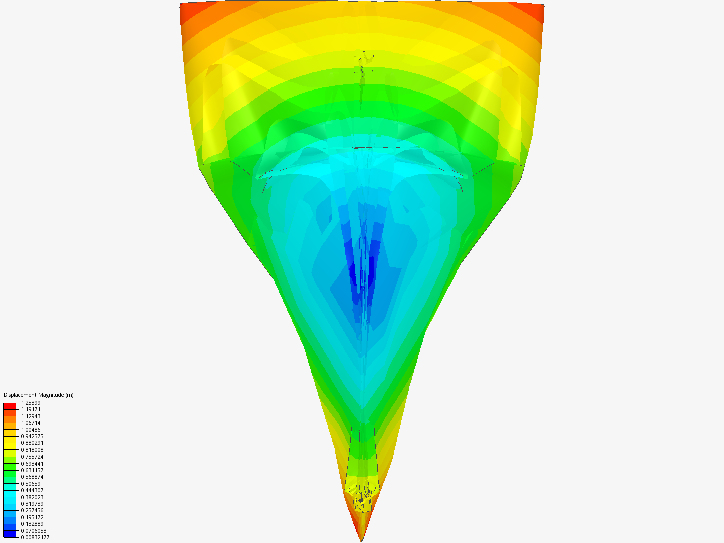 Modes propres image