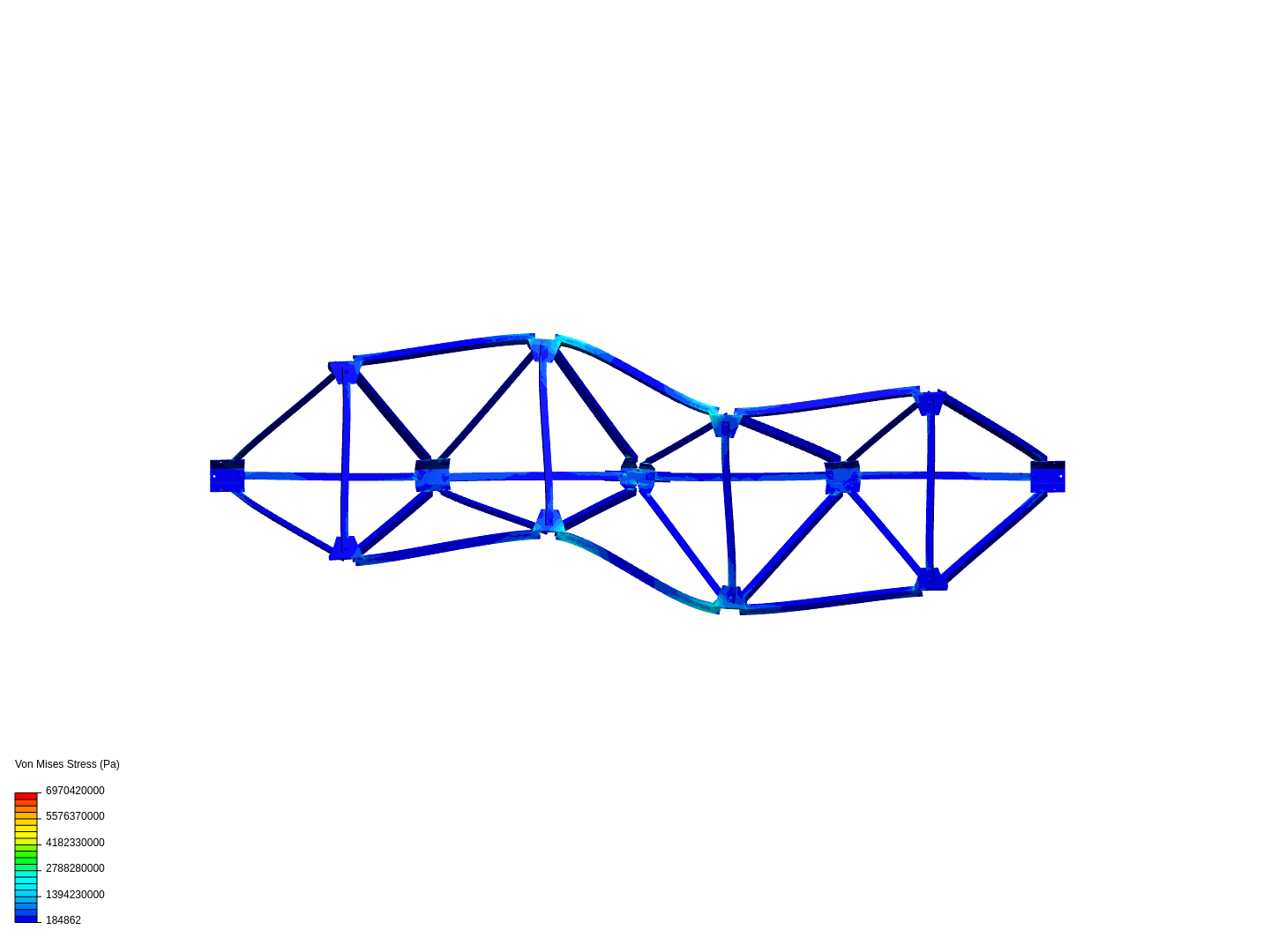 Bridge V2 Dynamic by eprager | SimScale