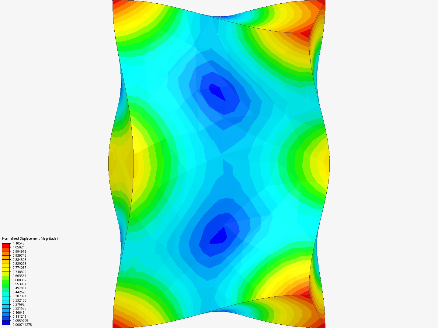 Mover Analysis by er_apoorvgarg | SimScale