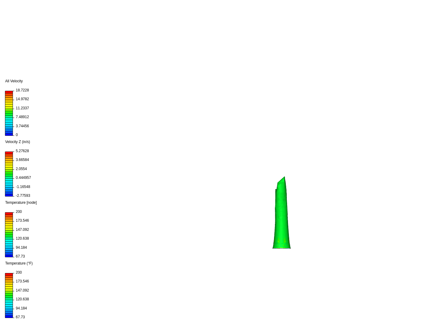ermod on SimScale | SimScale | Page 1
