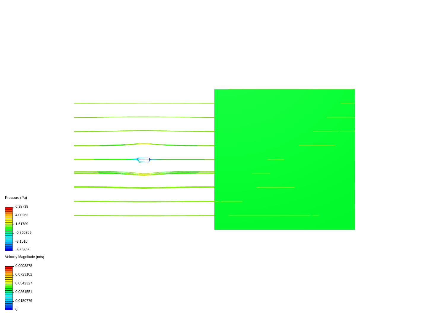 Flow over cylinder image