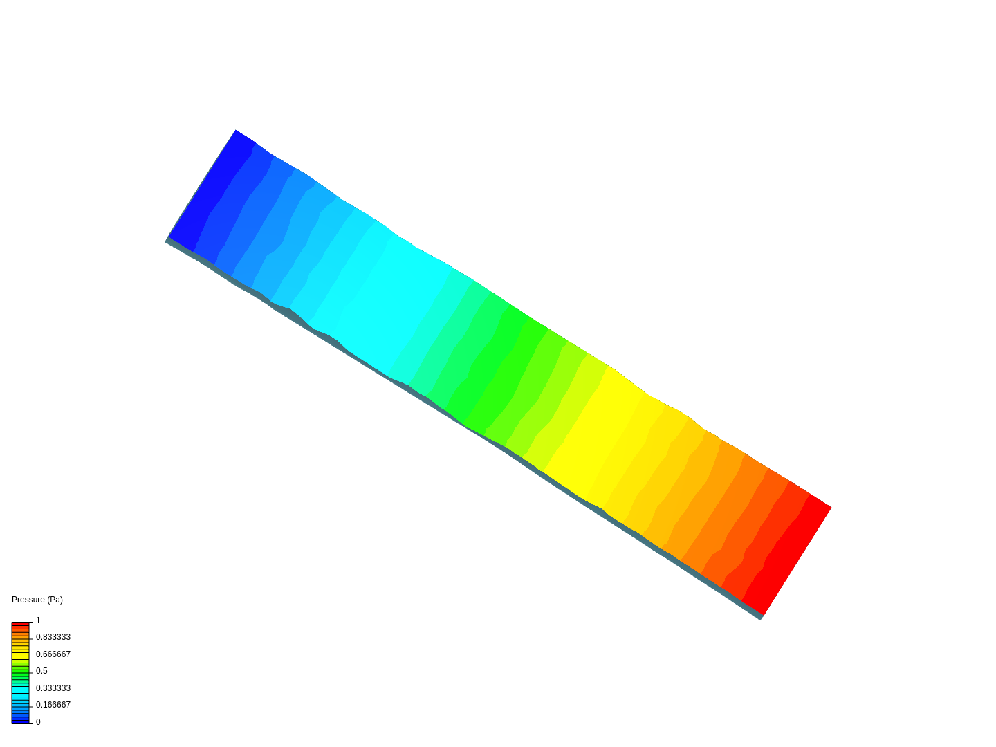 Test Wave by enoviaski | SimScale