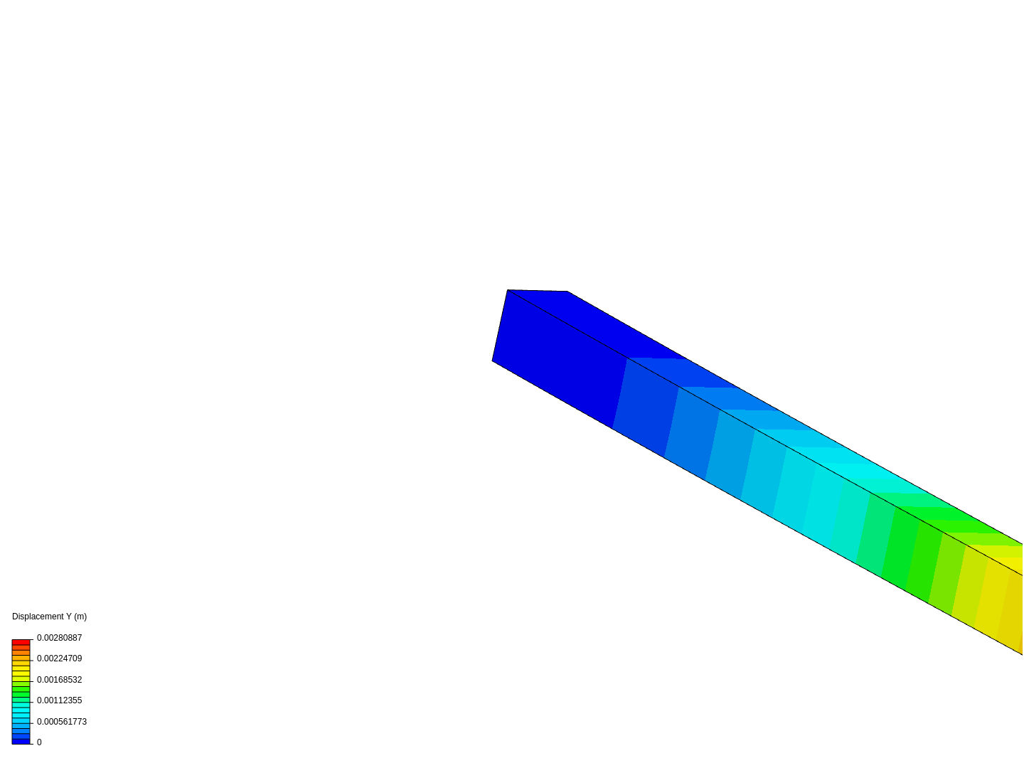 Viga1 by etigasi_vega | SimScale