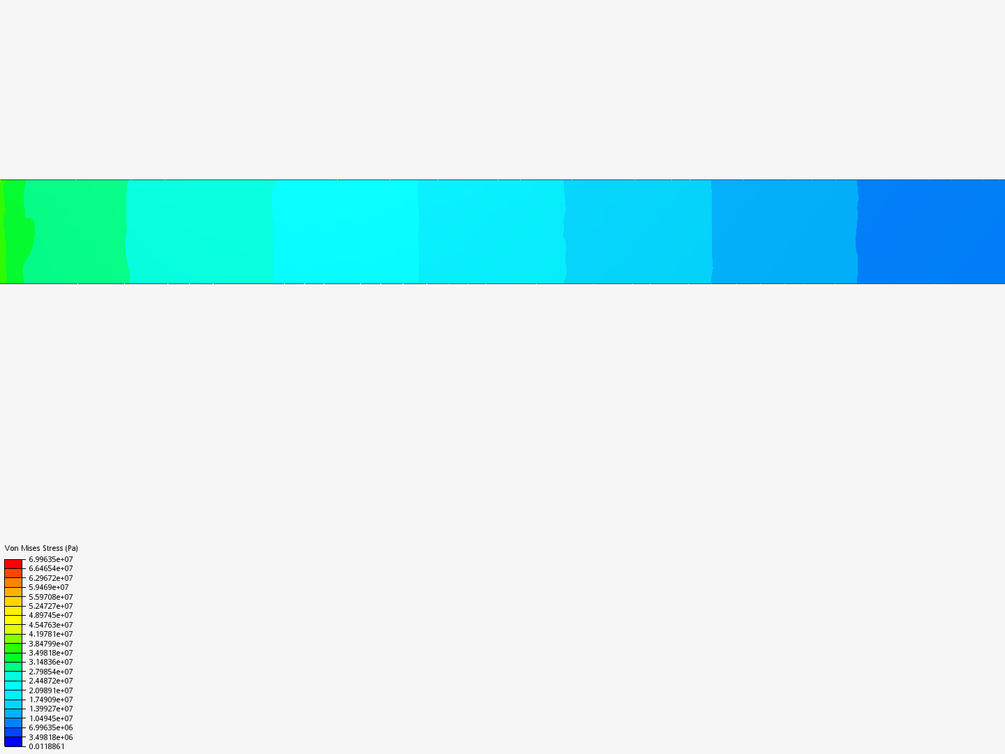 run-2-by-ezell-simscale