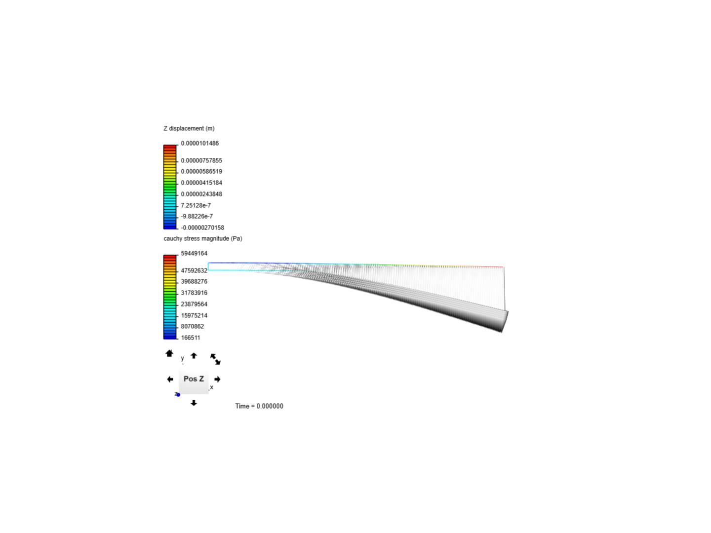 Cantilever Beam Bending Analysis by fcanales | SimScale...