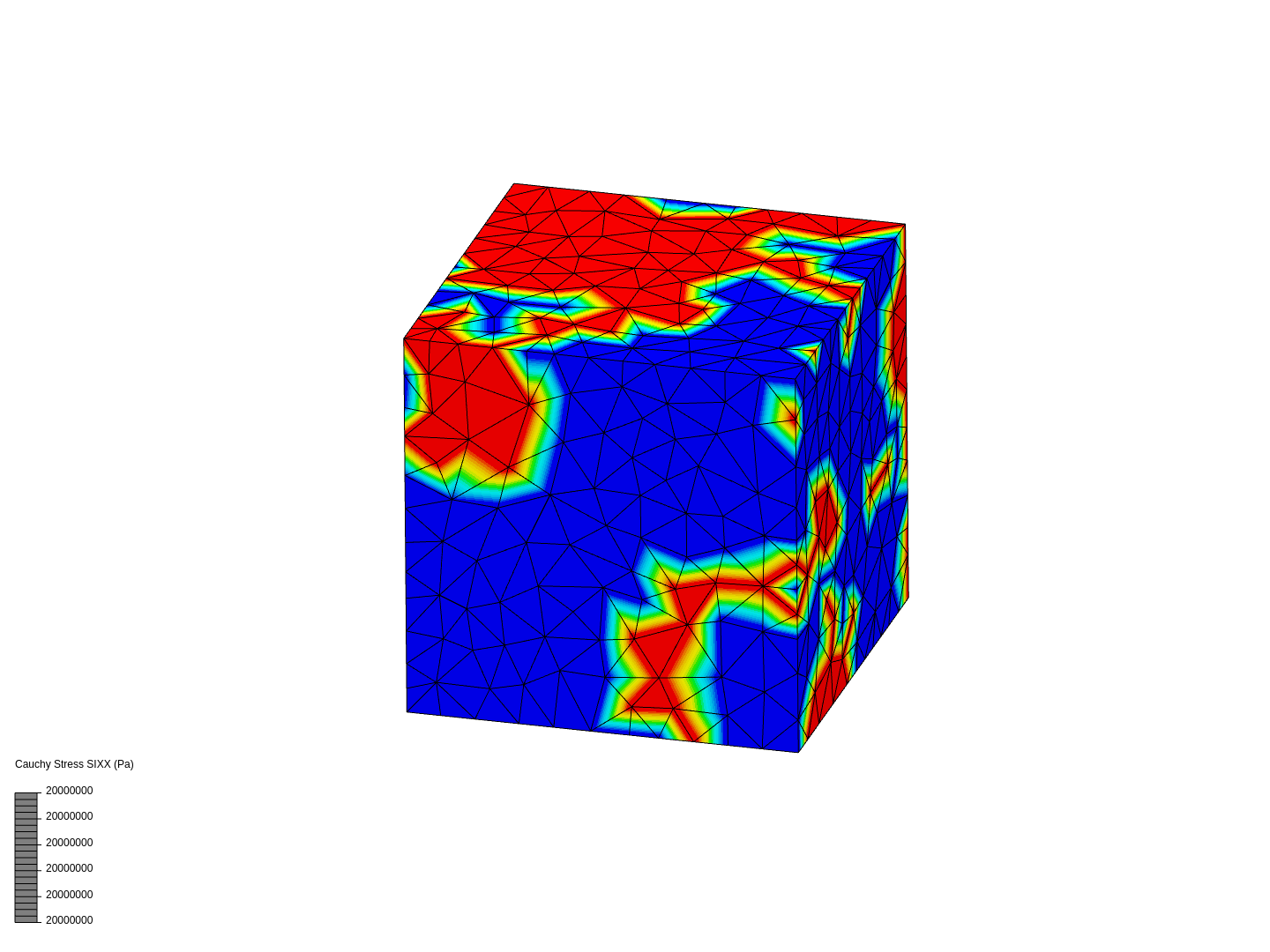 Práctica-Análisis de cubo image