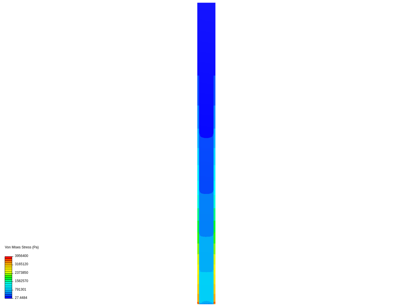 harmonic image