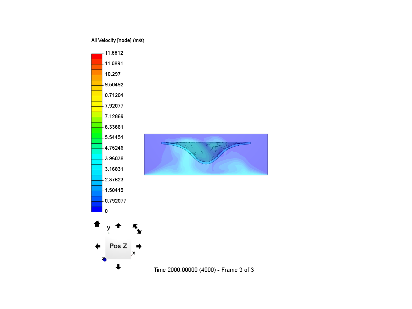 4Px 1Py 8Pz Single Periodical Pillar Jet - Turbulence Test 07 image