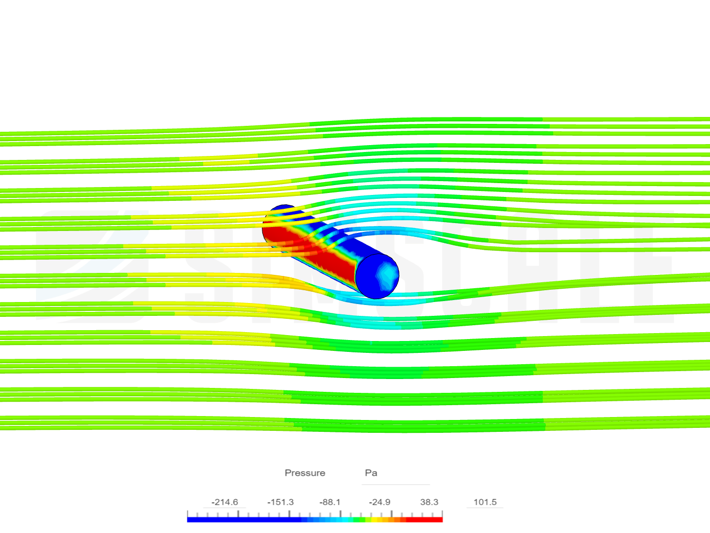 Pressure Distribution over a Cylinder image