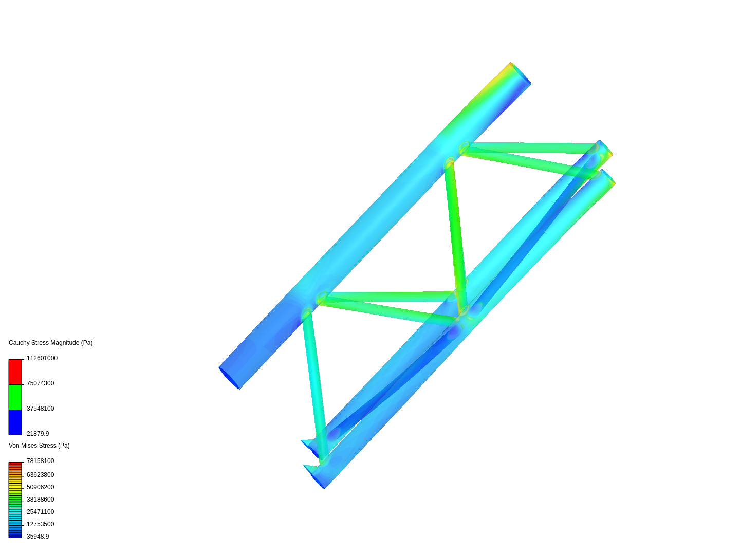 Tutorial - Linear static analysis of a crane by frugo1313 | SimScale
