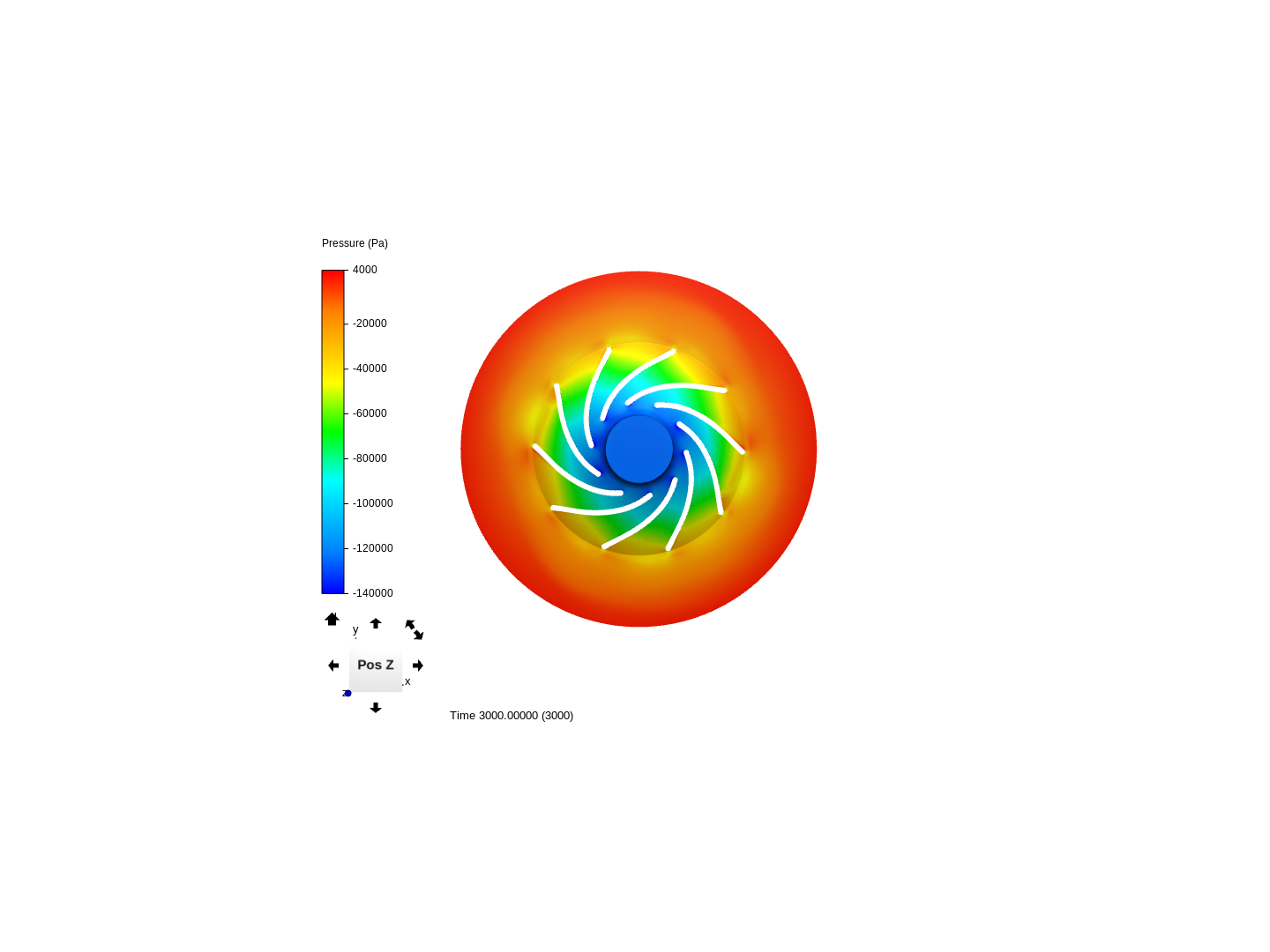 Design Effects in a Radial Pump Impeller image