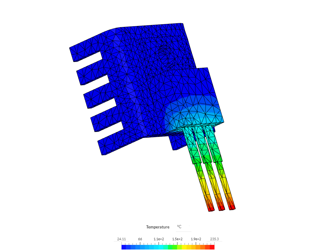 Packaging 2020 By Fvasilopoulou Simscale