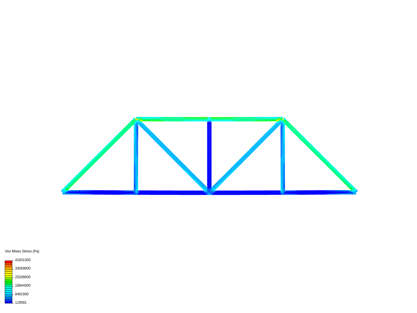 Bars and Trusses image