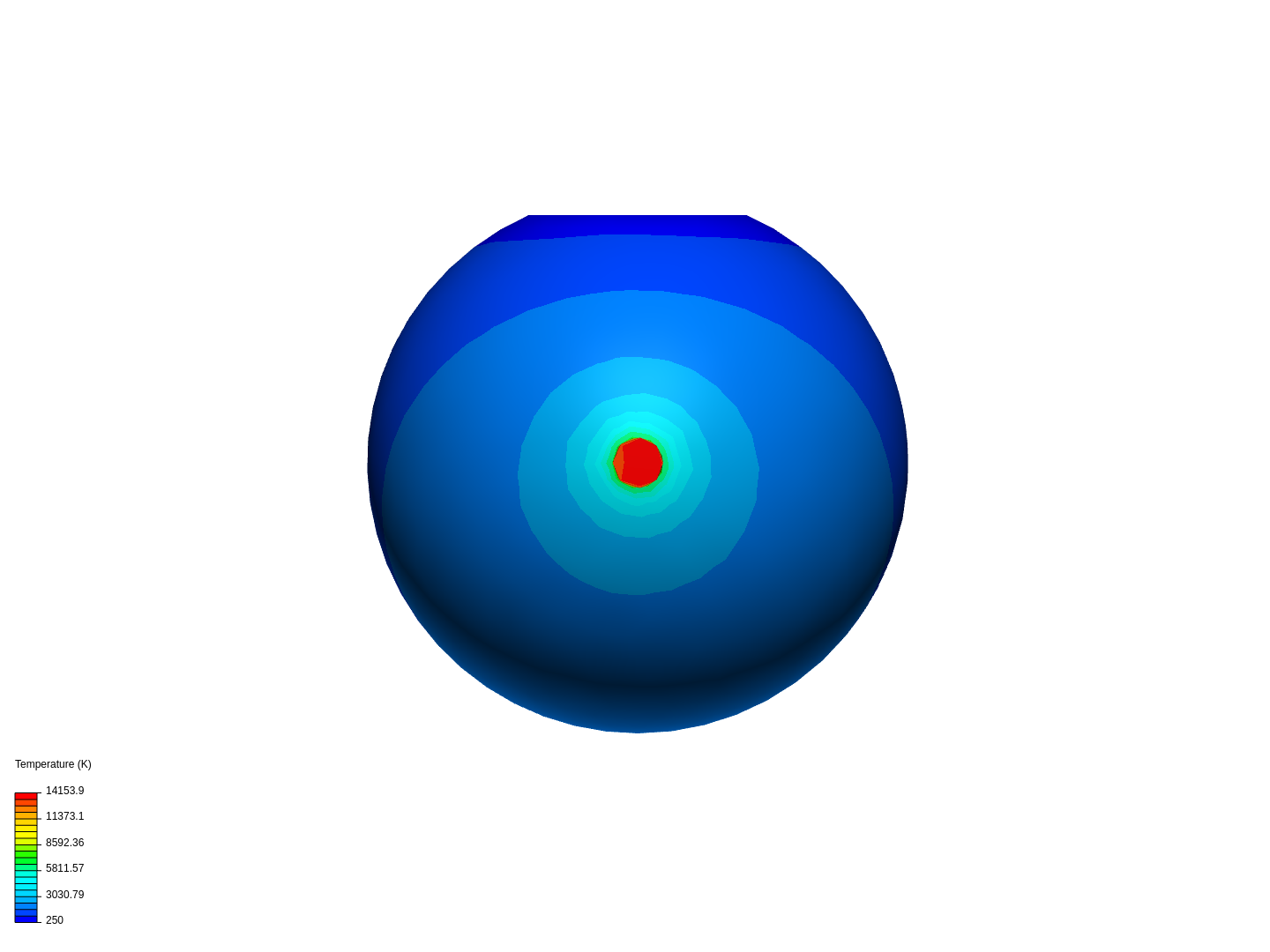 Sphere test by ganglada | SimScale