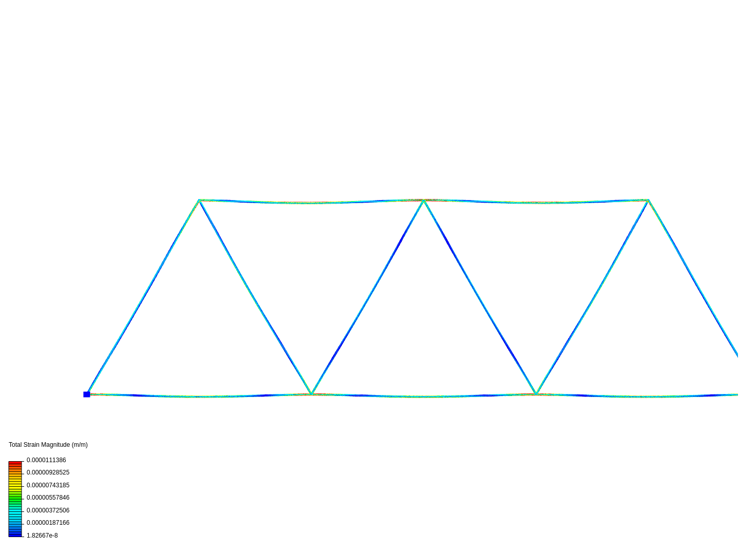 structural analysis of very basic truss by gepem_unibrasi...