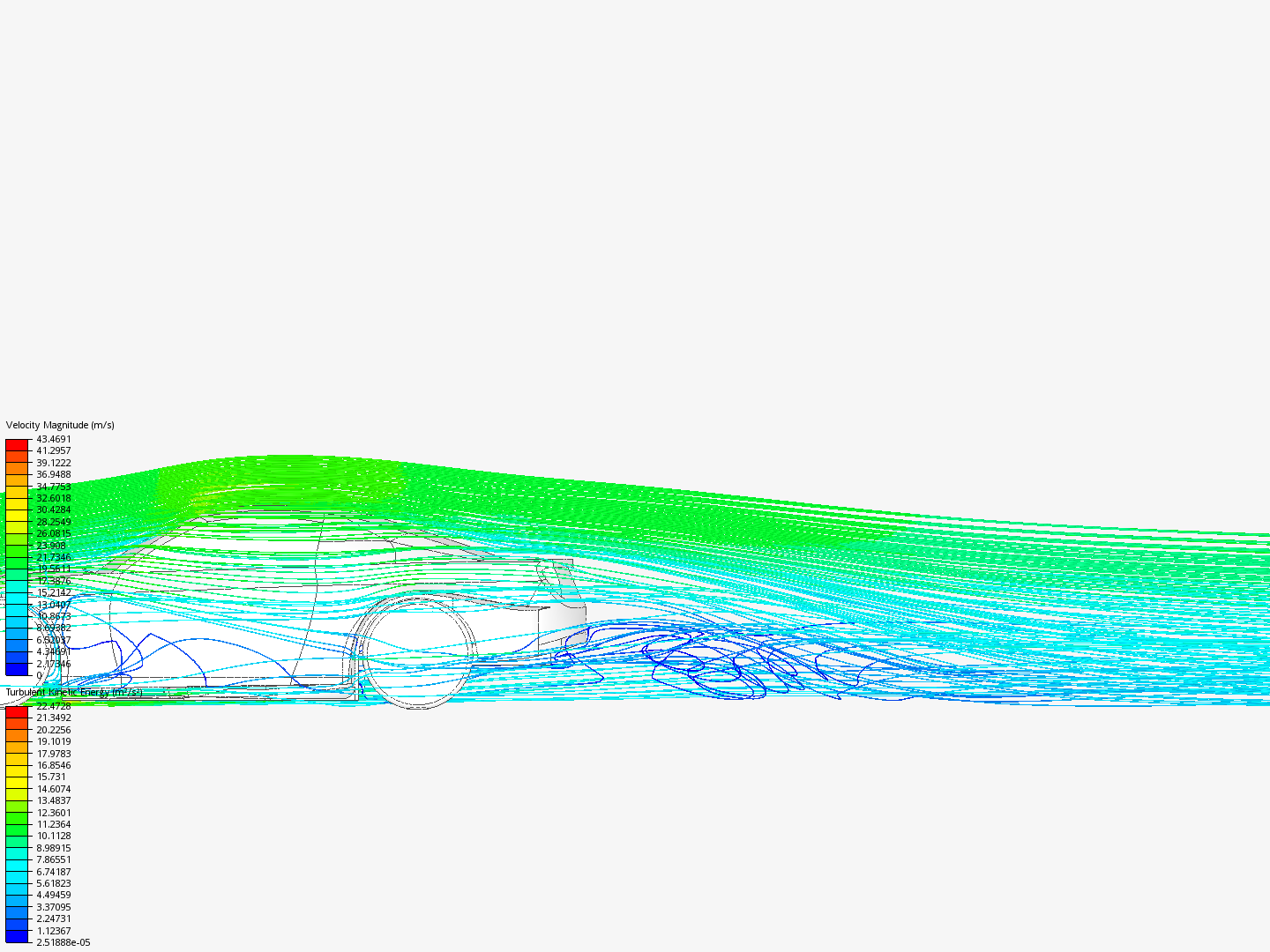 Incompressible CFD simulation over a vehicle-Finished Pro...
