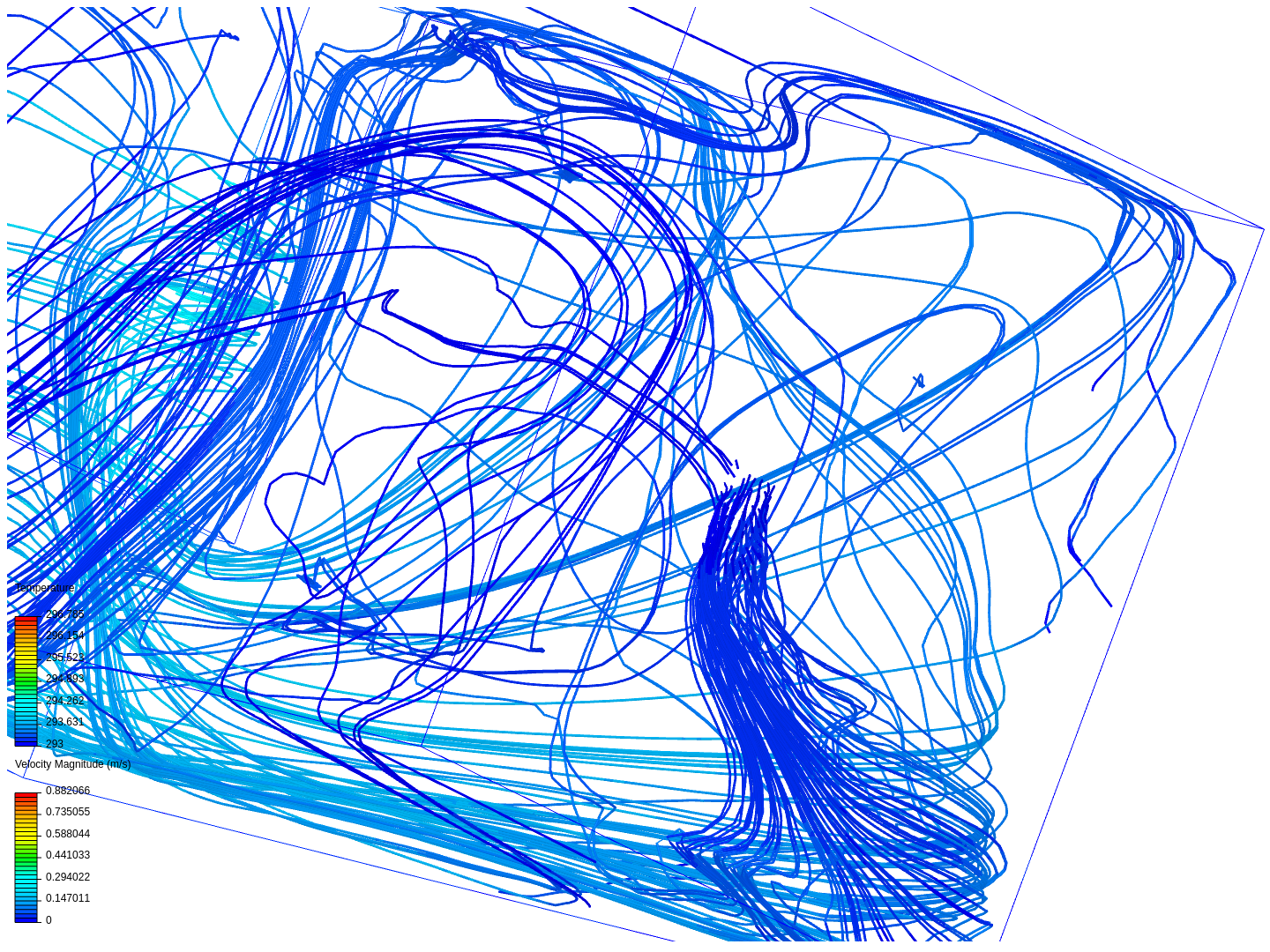 Practice by glove | SimScale