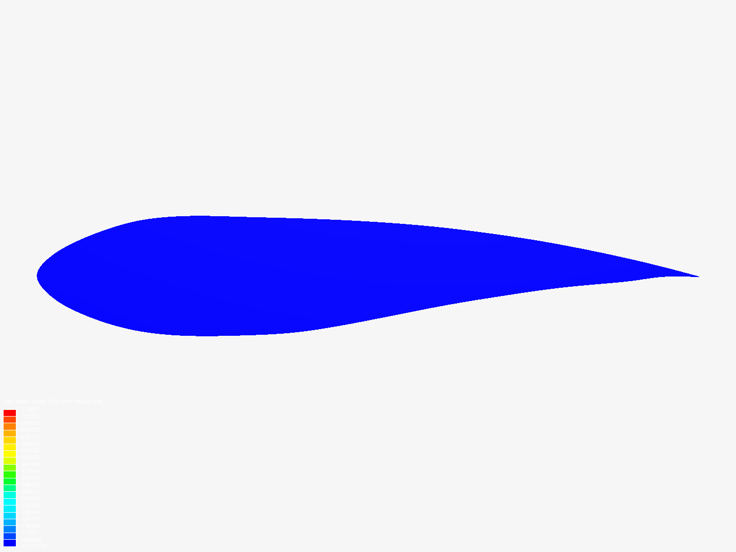 harmonics of a wing - Copy image