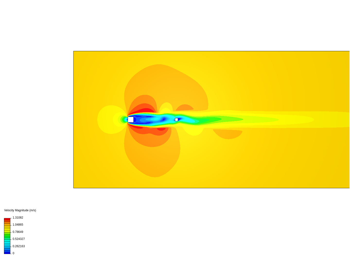 Flow past square cylinders image