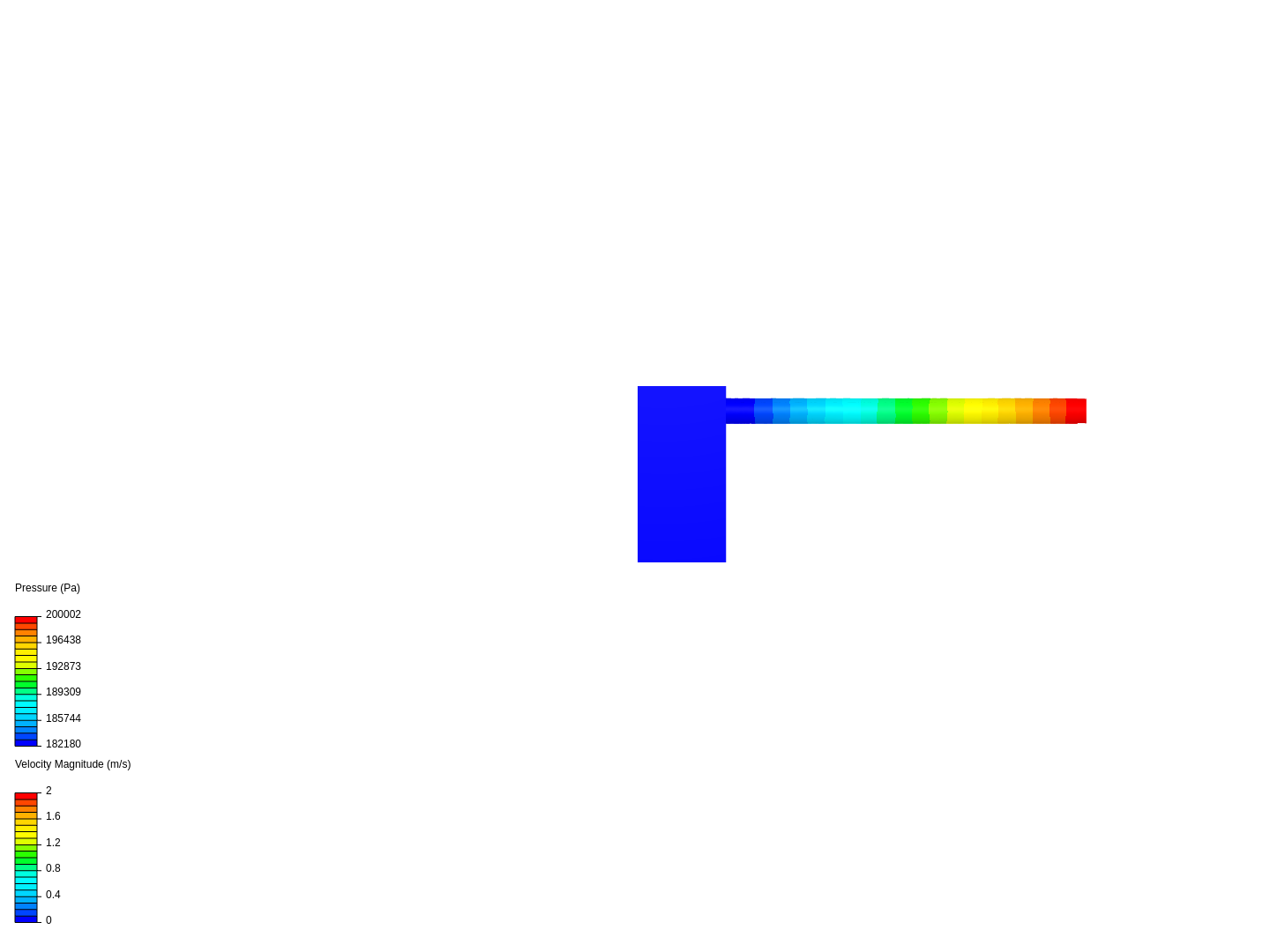 pH metering image