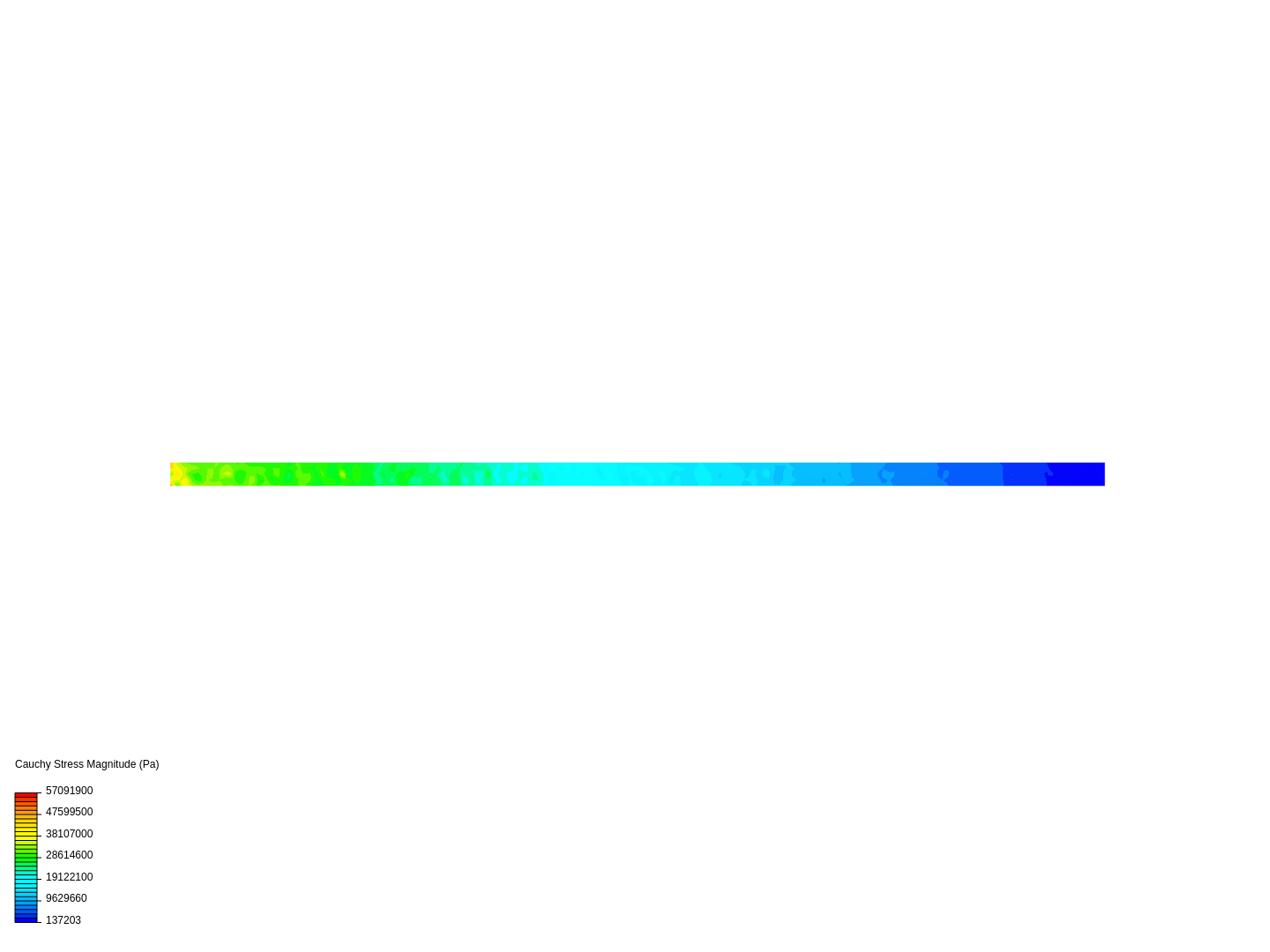 Cantilever Beam Bending Analysis by haltinay | SimScale