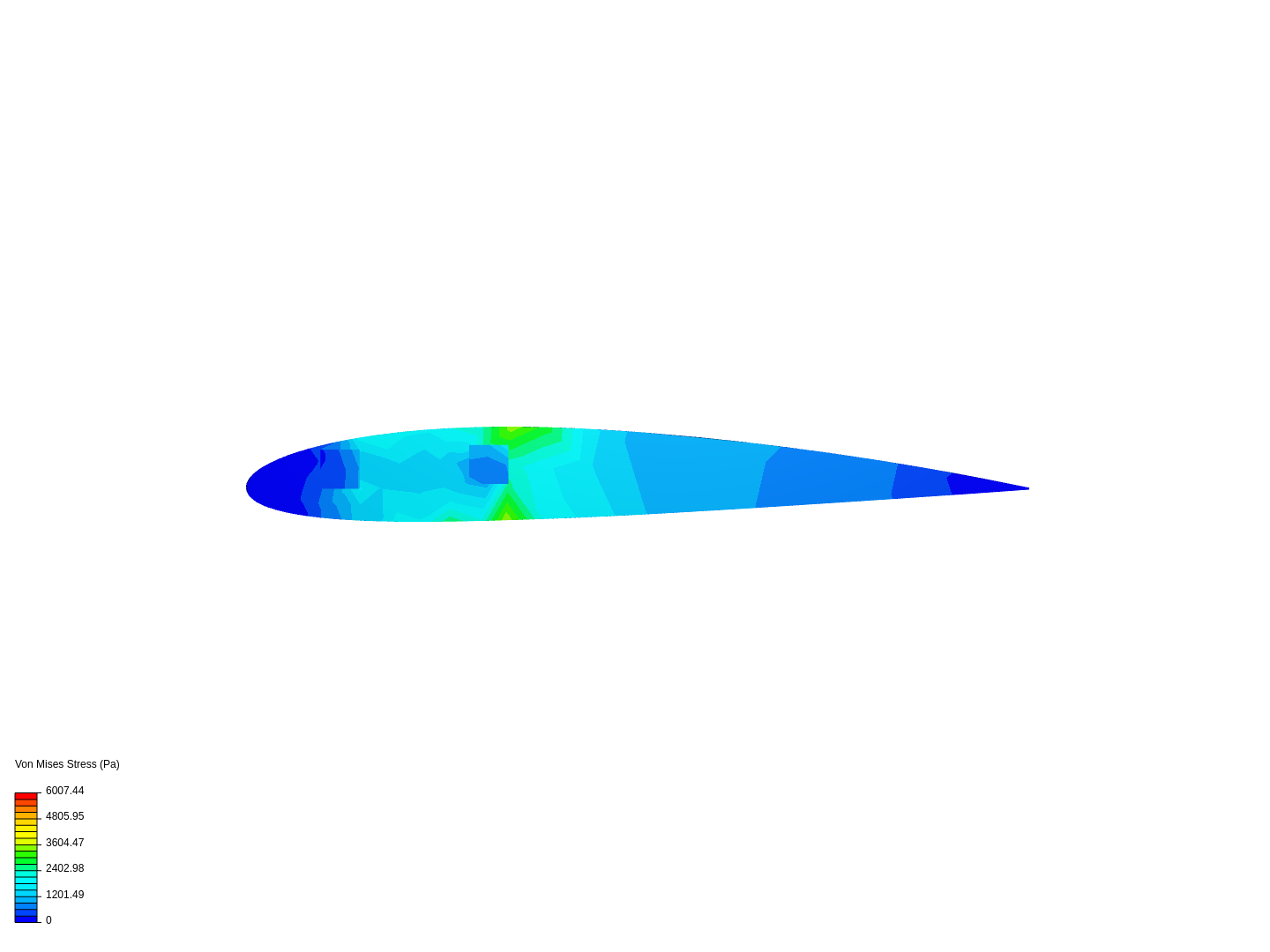 assm test by harrison580 | SimScale