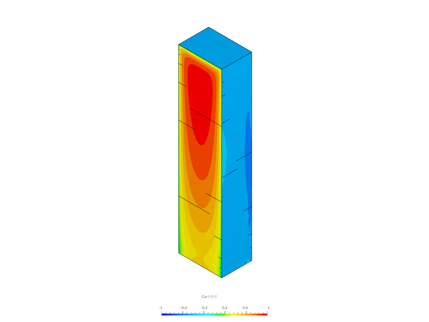 CAARC: Facade Pressure Validation Study - Copy image