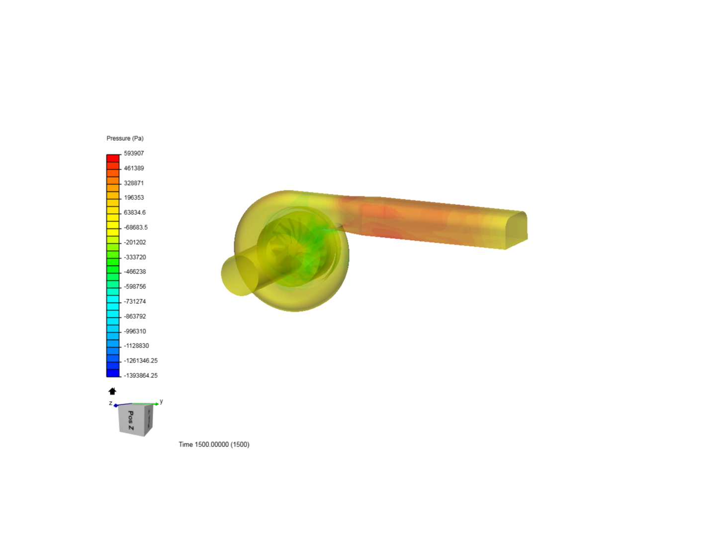 Analysis of a Centrifugal pump image