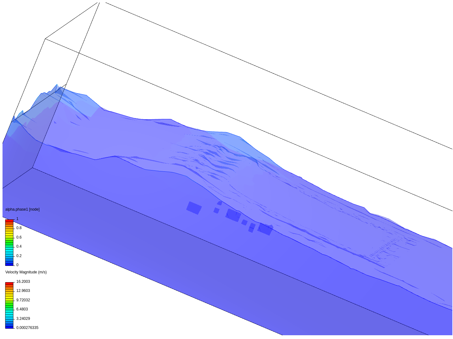 Making waves 3 by hkjernli | SimScale...