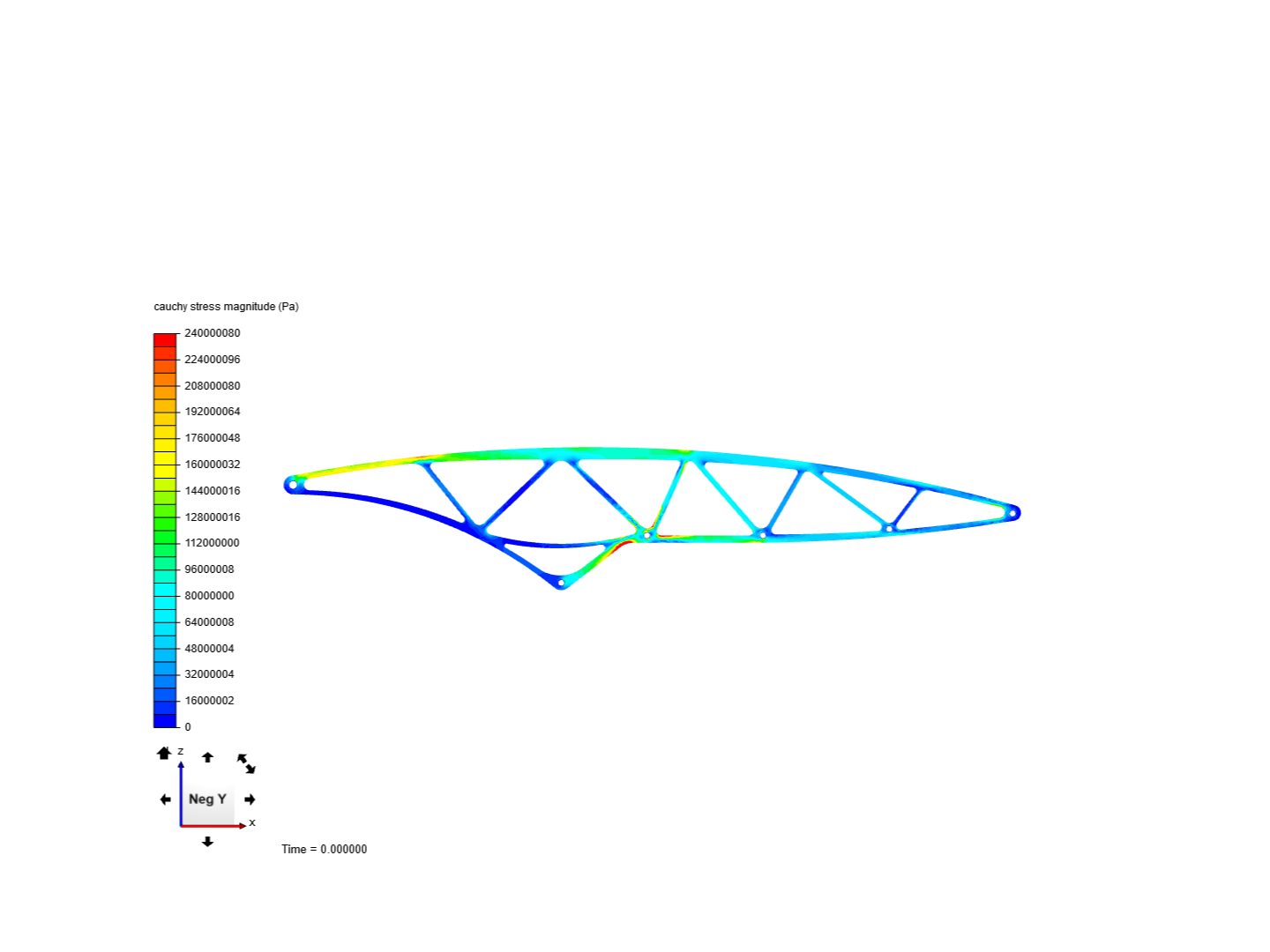 FEA Mounting Rear Wing by hmotorsport | SimScale...