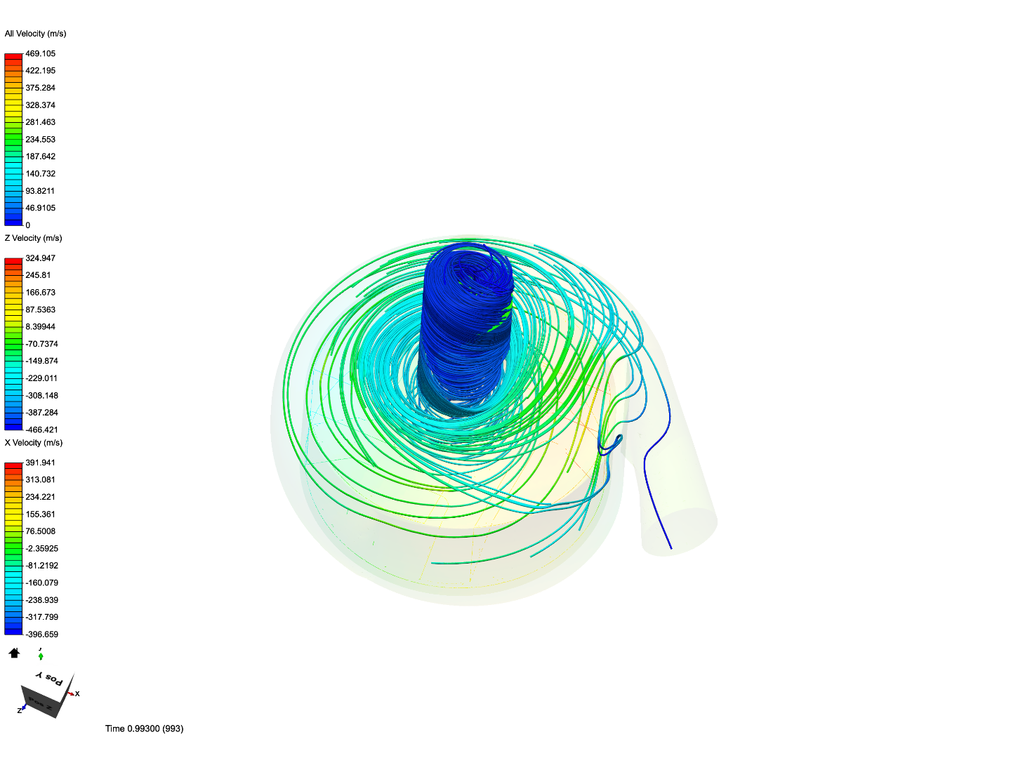 Left ventricular assist device: CFD Simulation of Flow HeartWare image