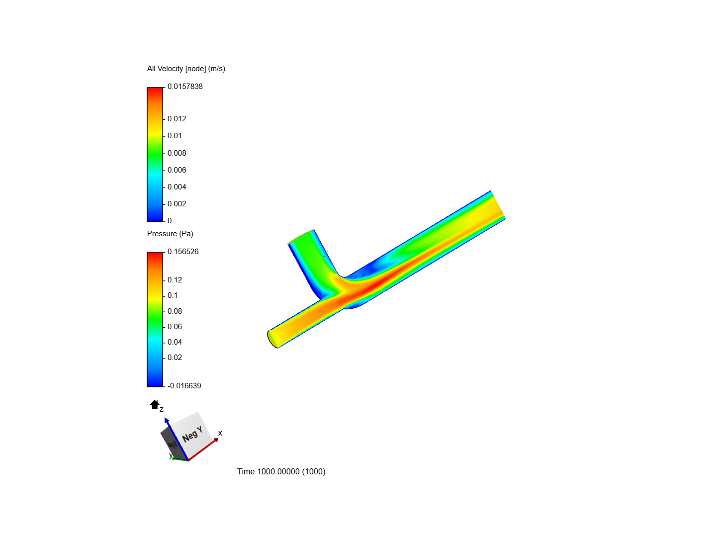 Tutorial 1 by hzaki | SimScale