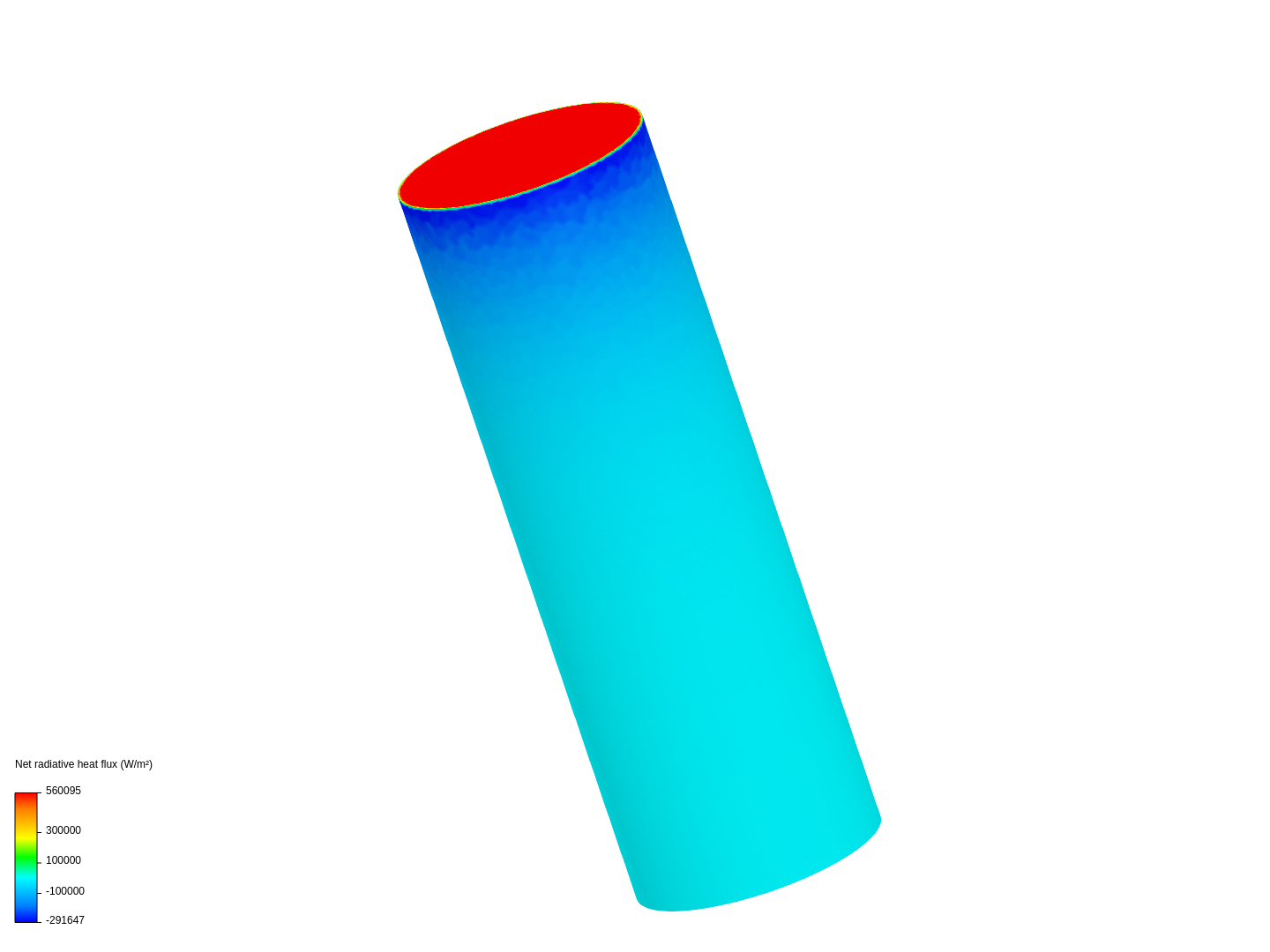 Validation Case: Radiation in a Cylinder - Copy image
