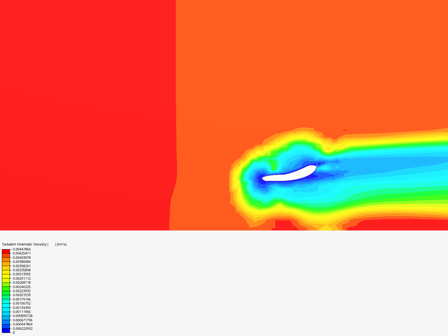 qwertt by ihutc13 | SimScale