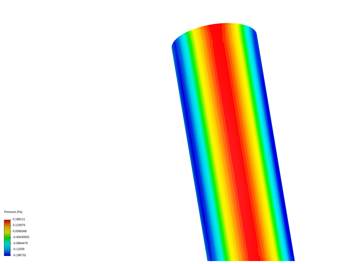 flow past through a cylinder image