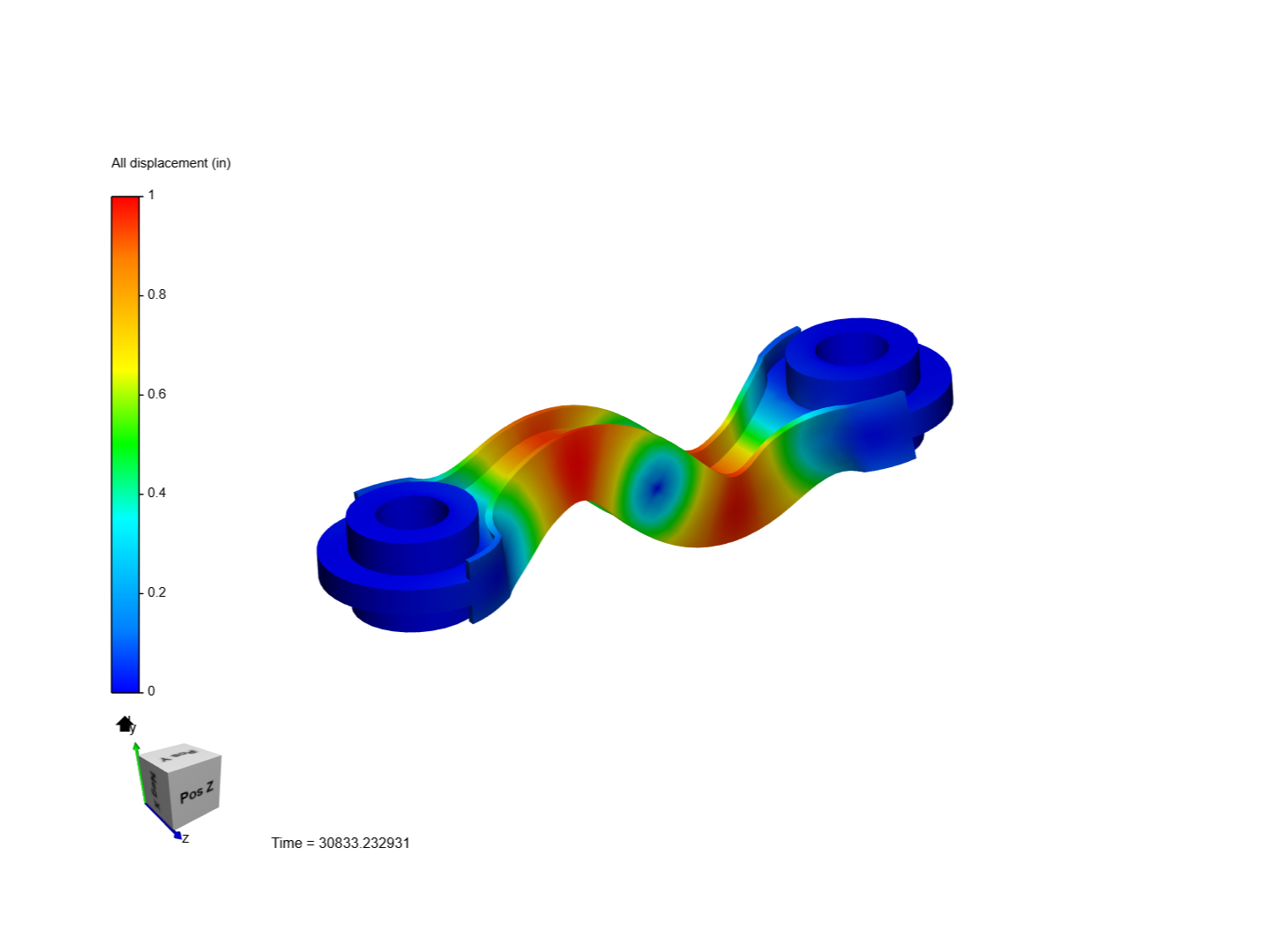 Tutorial Modal Analysis image