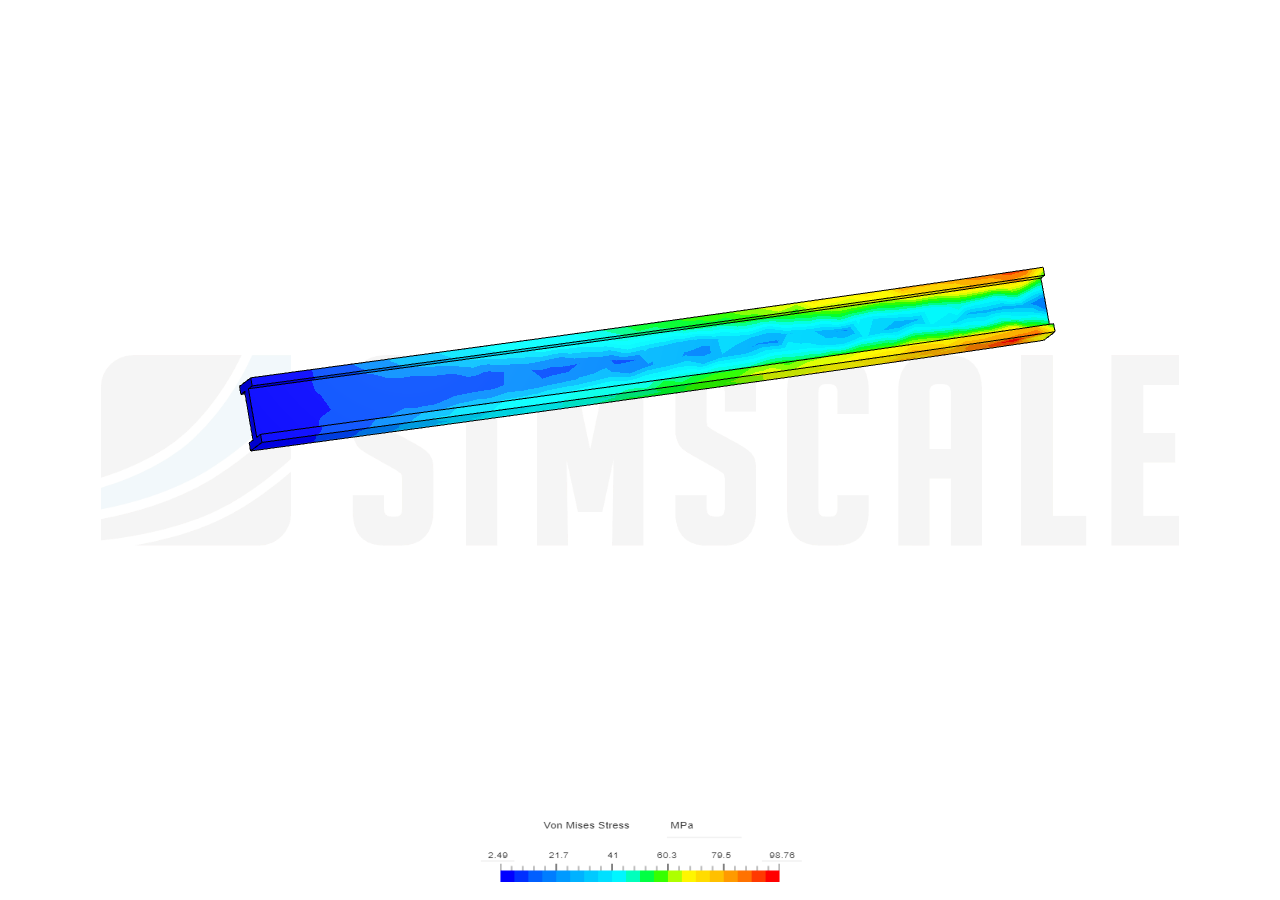 Plate 1: Static Analysis of I-Beam - Copy by jdalisay | SimScale