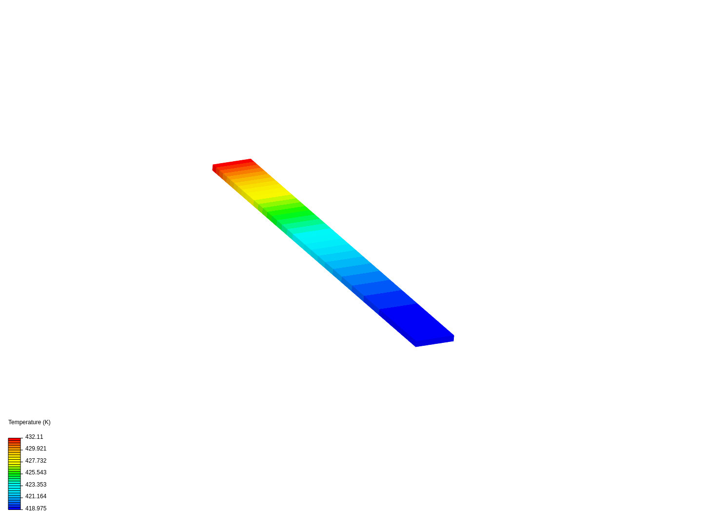 3x20x200 Copper Conductor Heat Analysis image