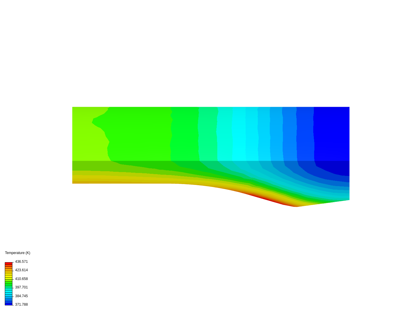 Final ELLIE Thermal Analysis image