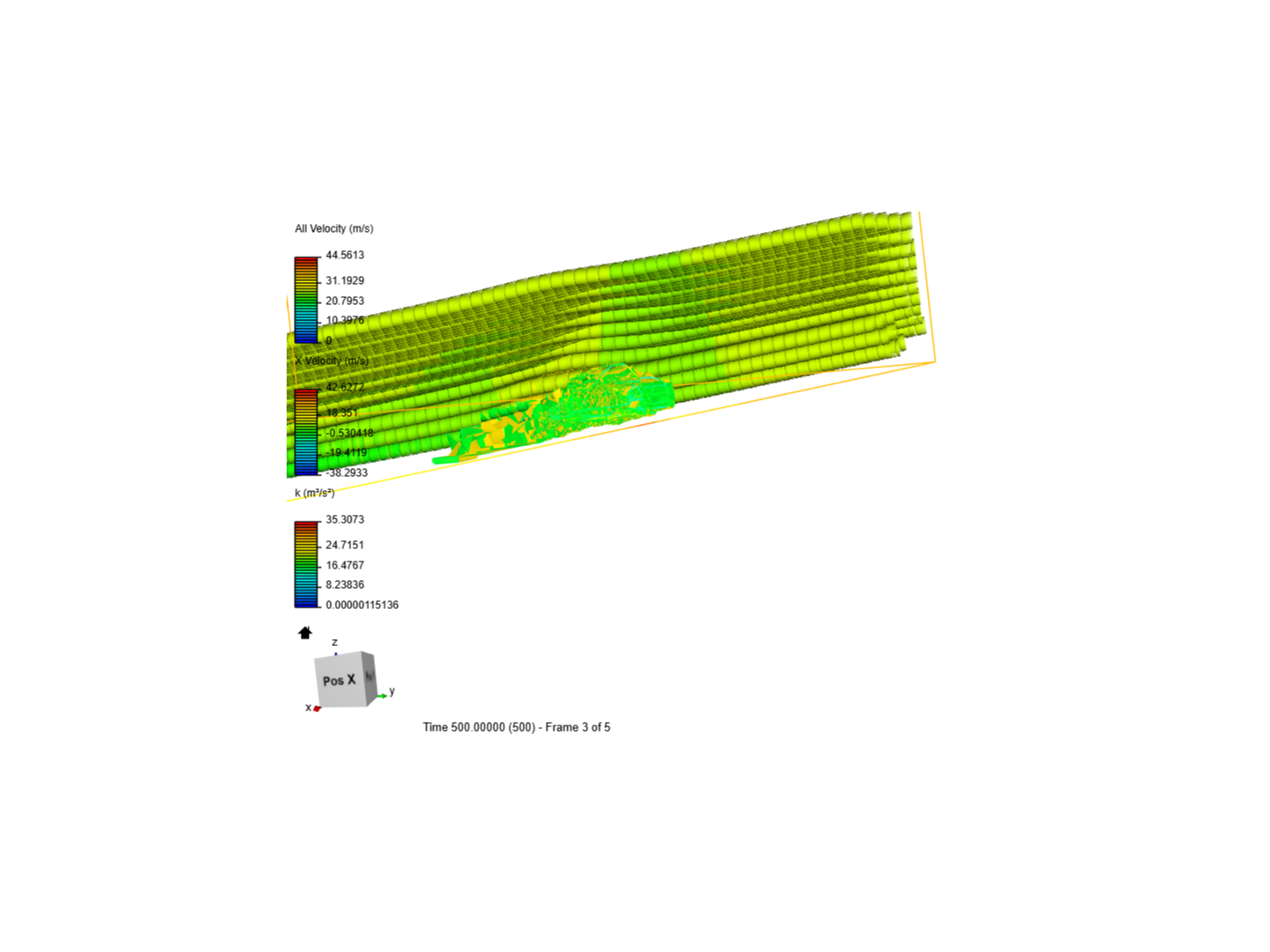 Incompressible CFD simulation over a vehicle image