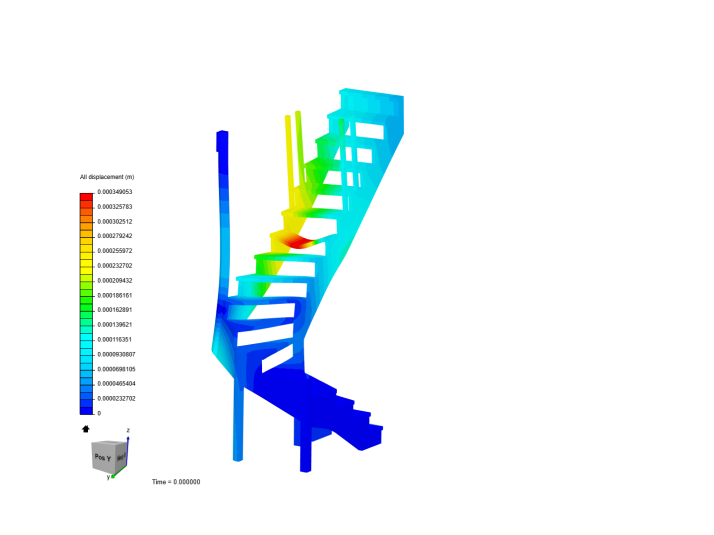 Staricase structural analysis image