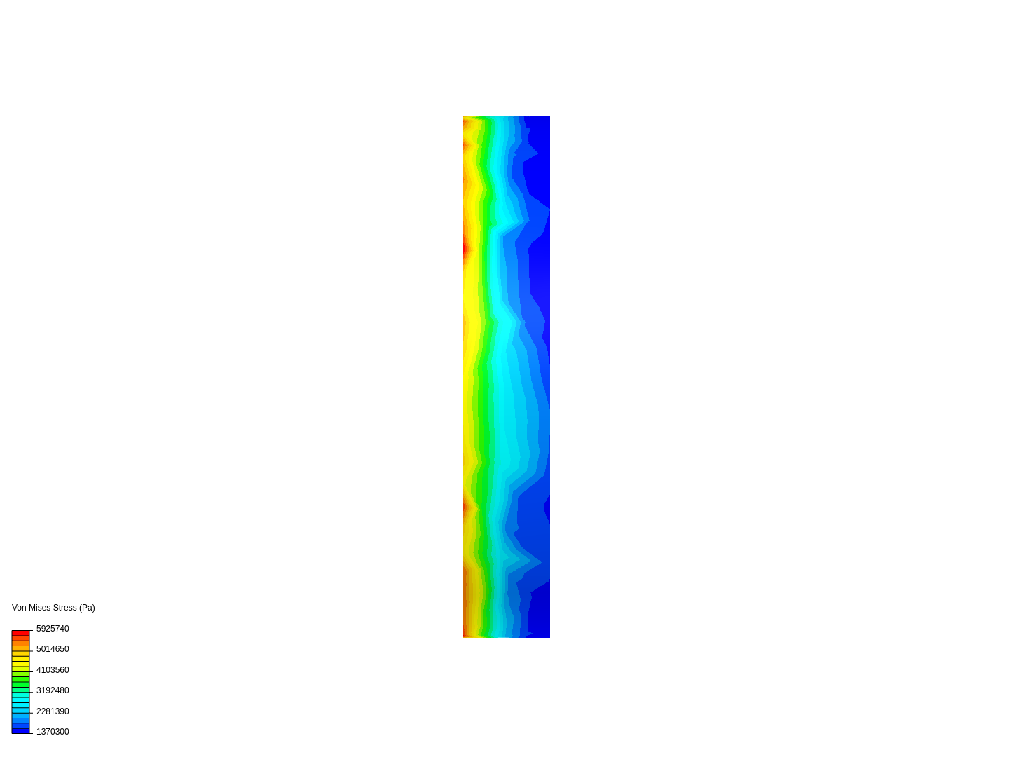 Rotating velocity analysis image